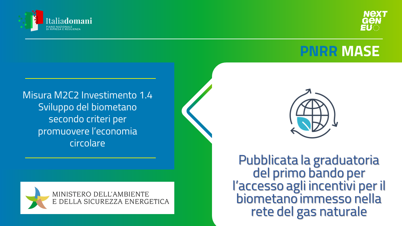 PNRR - Pubblicata la graduatoria relativa al primo bando per l’accesso agli incentivi per il biometano nella rete del gas naturale