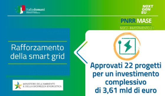 PNRR: MASE, 3,6 miliardi per 22 progetti su smart grid